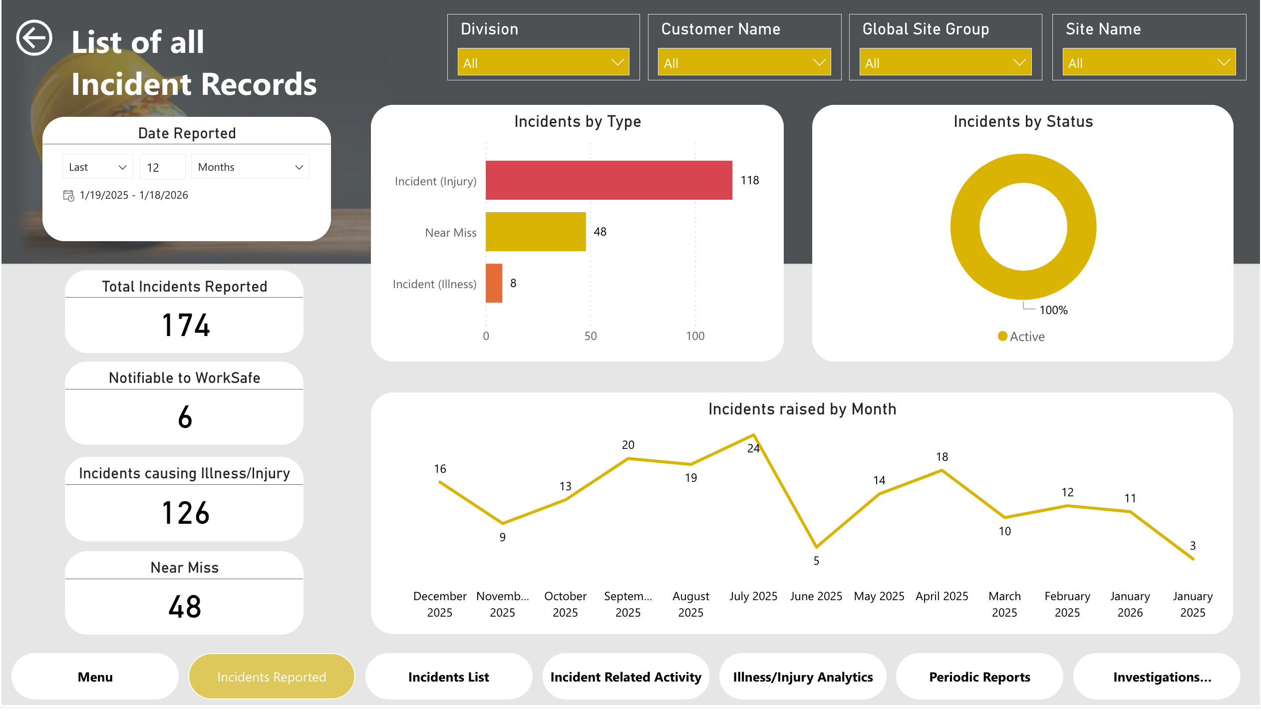 Incidents Dashboard